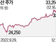 구리값 반등에 되살아나는 풍산