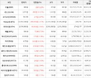 가상화폐 비트코인 296,000원 상승한 21,950,000원에 거래