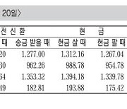 [표] 외국환율고시표