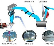 장기간 쓸 수 있는 비닐온실용 필름 국산화…연구용 설비 구축