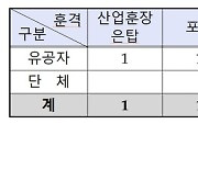 머리회전방지 에어백 은탑훈장…산업부, '신기술실용화' 시상