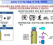 골라서 섭취하는 맞춤형·융복합 건강기능식품 인기에 사업 확대