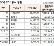 [데이터로 보는 아시아 증시]일본 증시 2.46% 하락(12월 20일)