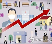 부산, 20일 낮 2천322명 신규 확진…일주일 전과 비슷(종합)