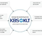 [게시판] KBS, 외국인 위한 KBS한국어능력시험 내년부터 매월 시행