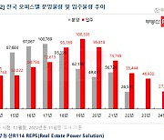 올 오피스텔 분양물량 2만 6551실…전년대비 절반수준