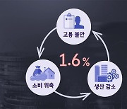 사상 첫 '1%대' 성장 시대…우리 생활 어떻게 바뀔까