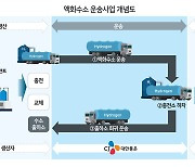 [기업] CJ대한통운, 액화수소 수송 '규제 샌드박스' 승인받아