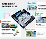 SK, CES 2023서 탄소중립 미래 체험존 만든다