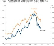 日 '서프라이즈' 긴축...원화 강세·달러 약세