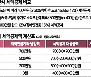 [실전재테크]보험으로 절세해볼까…연말 보험 세제혜택 노하우