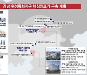 우주산업 메카에 ‘성큼’ … 경남도, ‘위성 특화지구’ 지정