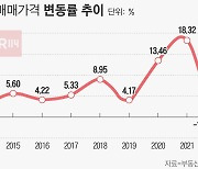 “역대급 거래절벽 지속”… 전국 아파트값 9년 만에 하락전환