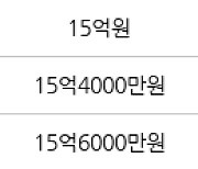 서울 아현동 마포래미안푸르지오 59㎡ 11억3000만원에 거래