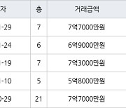 서울 암사동 암사선사현대 59㎡ 6억9000만원에 거래