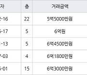 인천 간석동 간석 금호어울림 아파트 101㎡ 5억5000만원에 거래