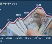 日, 15년만에 사실상 금리 인상… ‘초저금리’에 마침표