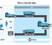 CJ대한통운, 액화수소 물류 규제샌드박스 승인…“업계 표준 구축”