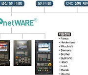 [2022 하반기 인기상품]품질우수-삼부시스템/CNC 데이터 수집 솔루션/CNC넷웨어