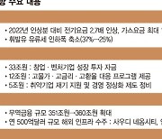 대중교통 요금 ‘80% 소득공제’ 연장… 서민물가 안정 총력전 [2023년 경제정책방향]