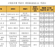 GSOK 평가위, 11월 확률형 아이템 미준수 게임물 15종 공개