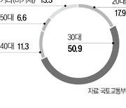 시세 부풀리고 전세금 빼돌려…'악질 사기'에 칼 뺐다