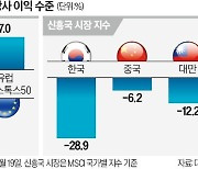 "에너지·화장품·보험, 침체 와도 실적 뛴다"