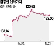 "日 추가 긴축으로 엔화 125엔까지 오를 것"