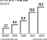 LG유플러스, 전기차 충전 슈퍼앱 내놨다