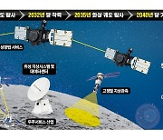 민간 주도 '우주시대' 연다…한반도 상공엔 44기 위성網