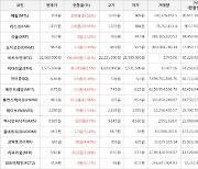 가상화폐 비트코인 1.41% 상승, 리스크 26.55% 상승