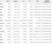 가상화폐 파워렛저 185원(+8.19%) 거래중