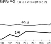 서울 내 집 마련 꿈, 14년 넘게 급여 한 푼도 안 쓰고 모아야