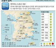 오늘의 날씨 22(목)