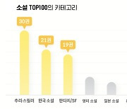 전자책 독자들은 밤 9시에 책을 펼쳤다