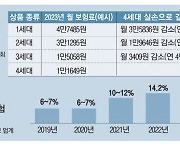 내년 실손보험료 평균 8.9% 오른다