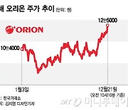 중국 리오프닝·카테고리 확장…오리온, 情 넘치는 실적 개선 언제까지?