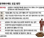 25년만에 재도입되는 '의무공개매수'... 물량 '50%+1주' vs '100%'