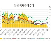 [홍길용의 화식열전] 실패한 일본의 도전…경기부양 노렸는데 국부유출만