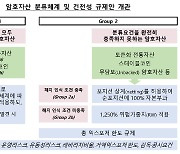 바젤위원회 "2025년부터 은행 암호자산 건전성 규제"