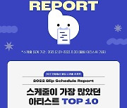 NCT, 올해 스케줄 1847개로 1위…K팝 '연말결산 블립 리포트'