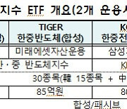 '한·중 공동지수' 추종 ETF 4종 내일 상장