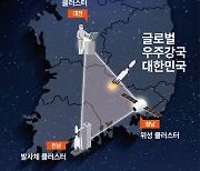 우주산업 클러스터에 대전은 '연구 인재개발 특화지구'로 지정 확정