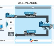 CJ대한통운, 규제샌드박스 승인···"액화수소 운송 시작"