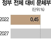 10만명 동시 소통하는 '가상공연' 기술 만든다