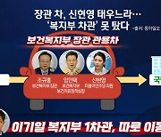 “정작 차관 못 타”…野 내부서도 비판