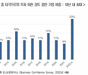 "탈중국서 '한일전' 치열할듯…日보다 빨리 세제혜택"