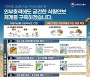 식량자급률 55.5%까지 끌어올린다…농지면적 150㏊ 보존