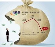 “국민연금 재정, 부가세율 올려 확충” vs “보험료율 인상이 먼저”