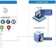 [2022 하반기 인기상품]품질우수-워터월시스템즈/내부정보 유출 방지 솔루션/워터월™